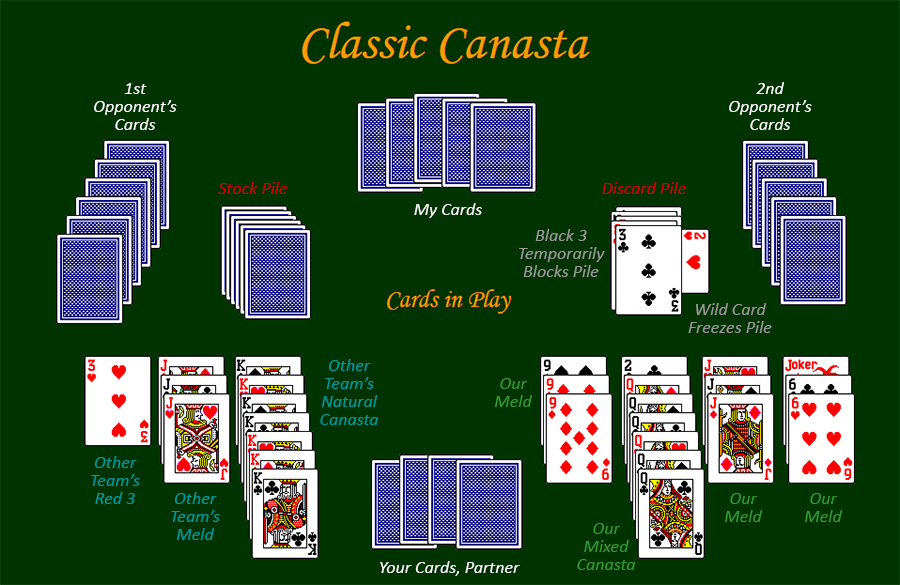 rules to play canasta card game