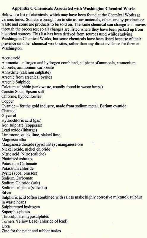List of Chemicals