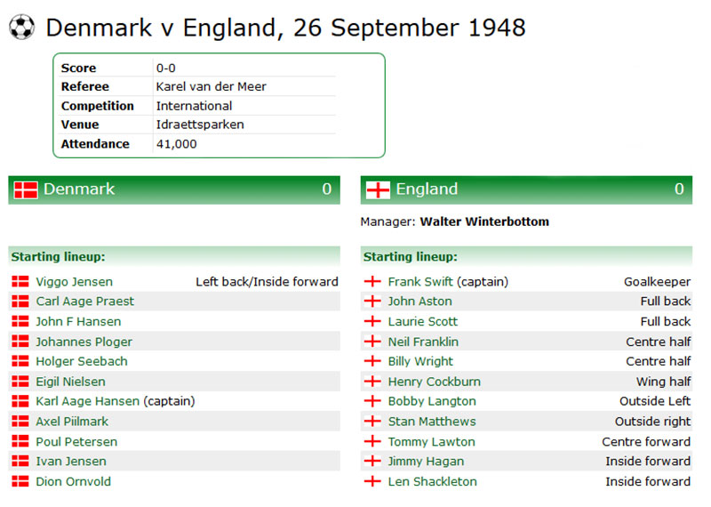 The Teams