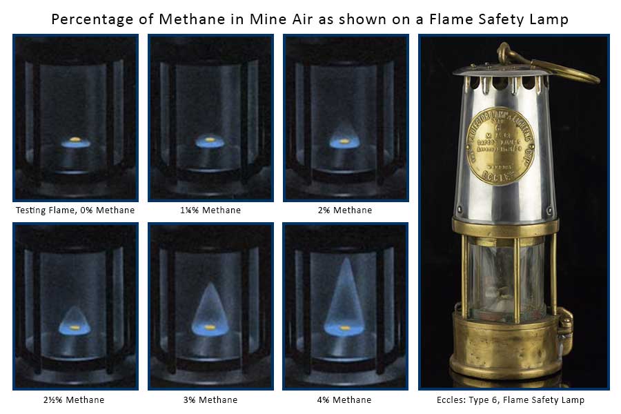 methane gas lamp